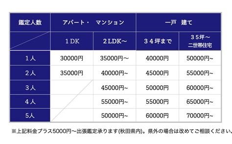 風水鑑定費用|風水家相診断鑑定料金 